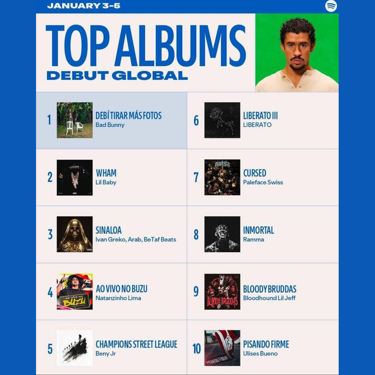 IVAN GREKO – ARAB: #3 ON SPOTIFY’S GLOBAL TOP ALBUMS CHART! – Stay ...