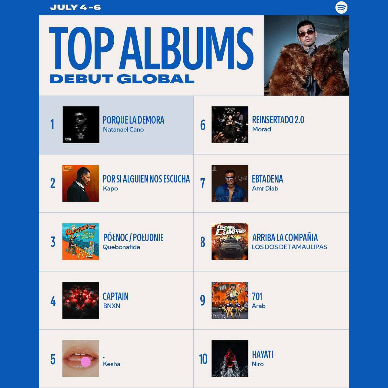 global